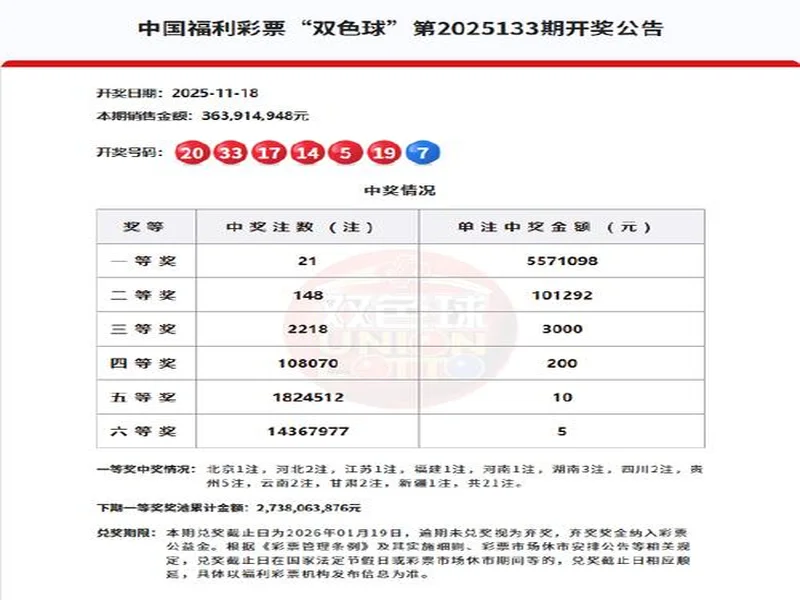 双色球头奖21注557万分落11地